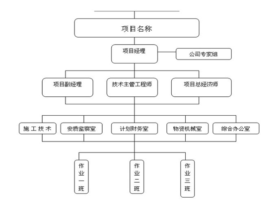 项目架构