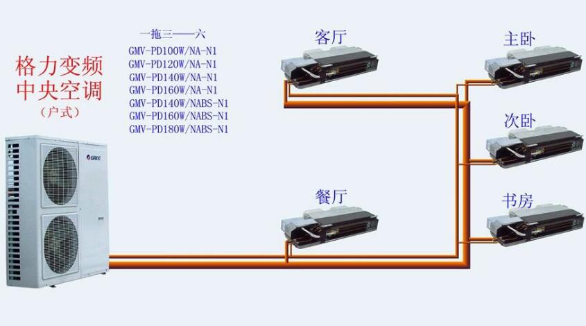 浅谈格力空调全球首创全面掌握关键核心技术