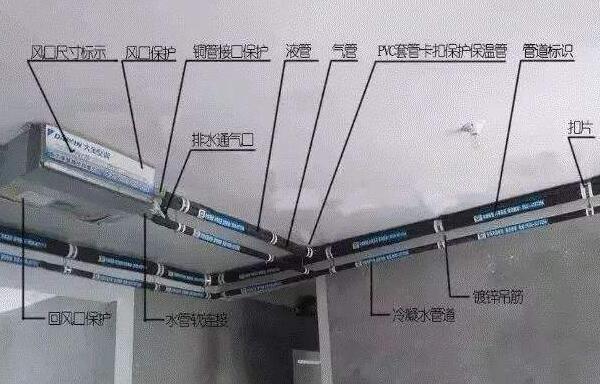 浅谈中央空调末端发展分析和空调产品单元机的发展分析