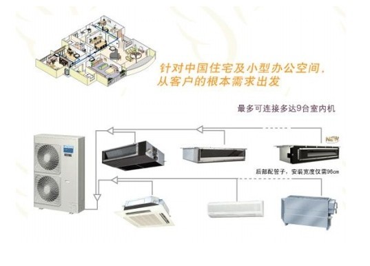 中央空调工程